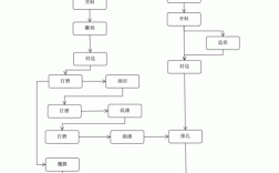 欧式实木家具工艺流程（欧式实木家具工艺流程图）