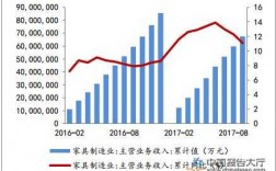 欧式家具的市场定位（欧式家具市场分析）