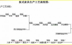 欧式家具的制作流程（欧式家具制作流程简介）