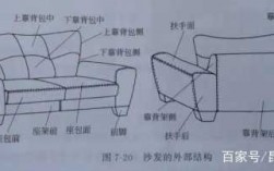 中欧式沙发（欧式沙发怎么拆卸图解）