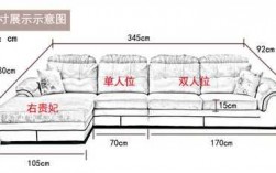怎么看欧式沙发质量好不好（欧式沙发尺寸的测量图）