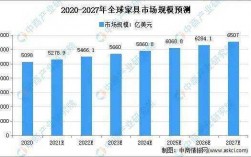 欧式家具的未来市场（欧式家具市场分析）