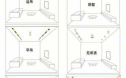 欧式吊顶线条方法（欧式吊顶平面图）