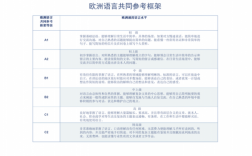 欧式语言（欧系语言）