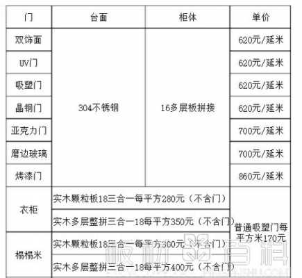 欧式家具定制价格表（欧式家具定制价格表大全）-图3