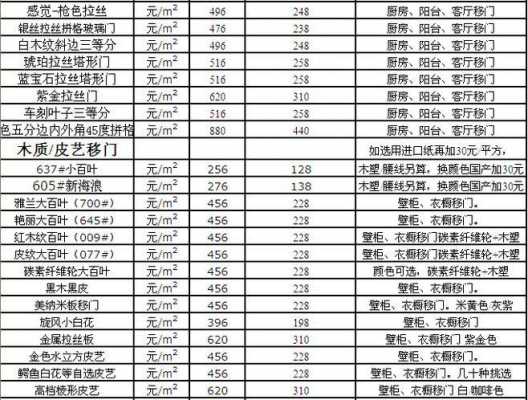 欧式家具定制价格表（欧式家具定制价格表大全）-图1