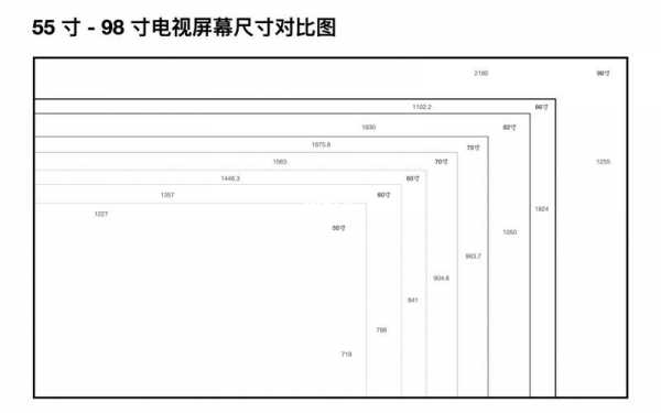 欧式电视的尺寸规格（欧标电视机尺寸规格表）-图3