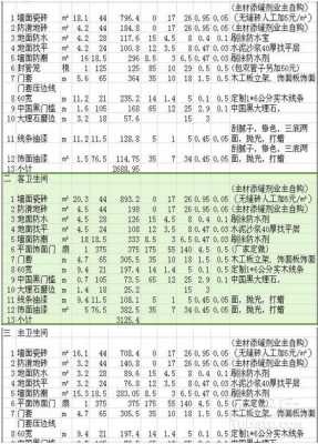 欧式古典风格装修预算（欧式古典风格装修预算表格）-图2