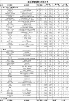 欧式古典风格装修预算（欧式古典风格装修预算表格）-图1