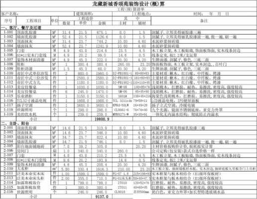 欧式古典风格装修预算（欧式古典风格装修预算表格）-图3