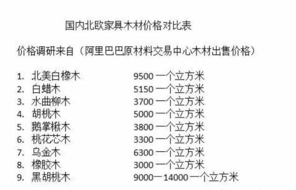 做欧式家具常用木材及价格（欧式家具木料）-图1