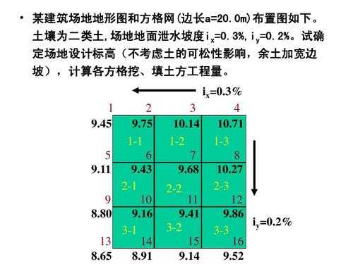 欧式方格的尺寸算法（欧式方格的尺寸算法怎么算）-图3