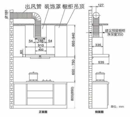 欧式烟机现代橱柜（欧式厨柜油烟安装尺寸）-图3