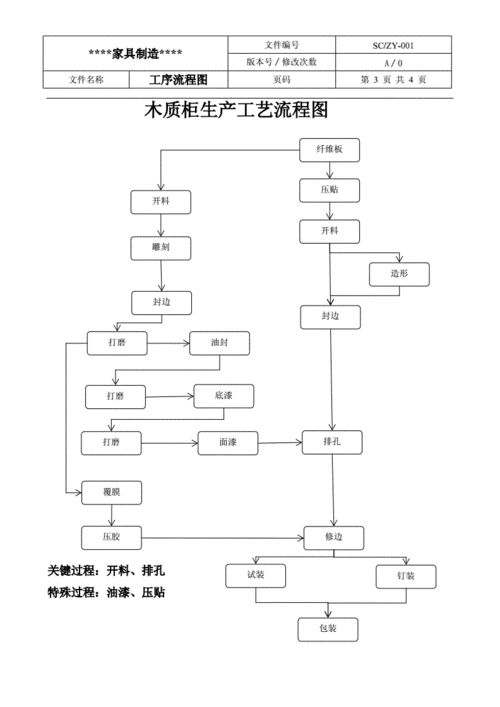 欧式实木家具工艺流程（欧式实木家具工艺流程图）-图1