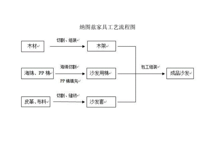 欧式实木家具工艺流程（欧式实木家具工艺流程图）-图3