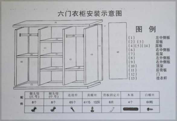 欧式衣柜安装图解（欧式衣柜安装图解视频）-图1