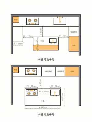 厨房布置图片欧式（厨房布置图片大全 平面图）-图1