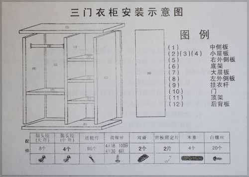 欧式衣柜安装工艺图解（欧式衣柜安装工艺图解说明）-图2