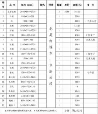 2018新款欧式家具（欧式家具清单）-图3