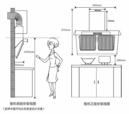 欧式灯（欧式烟机安装高度）-图1