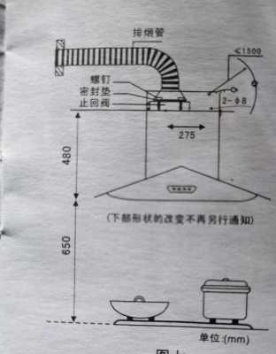 欧式灯（欧式烟机安装高度）-图3