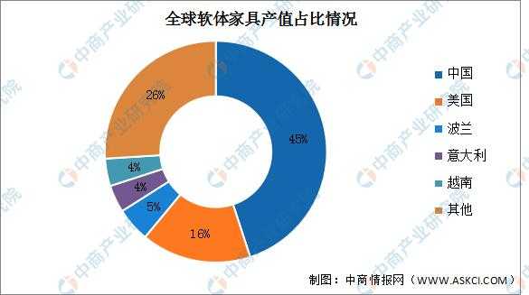 欧式家具行业分析（欧式家具行业分析报告）-图1