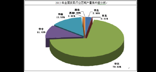 欧式家具行业分析（欧式家具行业分析报告）-图3