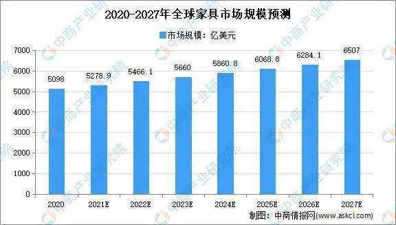 欧式家具的未来市场（欧式家具市场分析）-图1