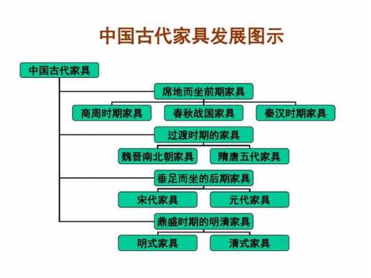 欧式家具的发展史（欧式家具发展史思维导图）-图2