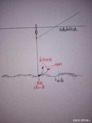 欧式倒勾图片大全（欧式反底钓法图解）-图1