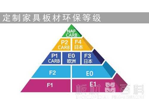 欧式家具环保型（家具环保级别标准欧标）-图1