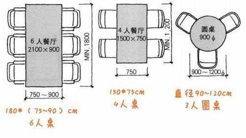 欧式六人餐桌标准尺寸（六人餐桌宽度）-图2