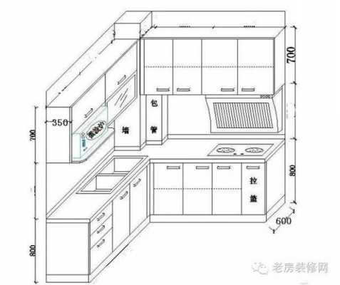 欧式厨房吊柜尺寸（欧式橱柜尺寸）-图2