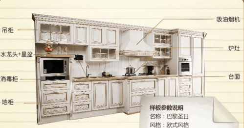 欧式橱柜结构图（欧式橱柜结构图解）-图1