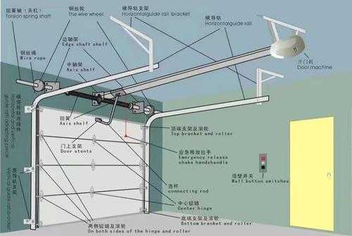 欧式翻板（翻板视频教学）-图1