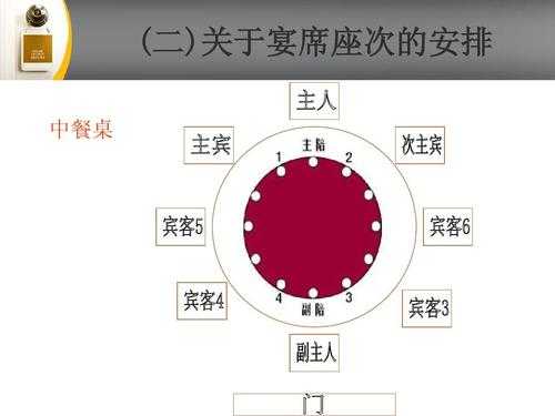 欧式商务接待桌（商务接待餐桌座位安排）-图2