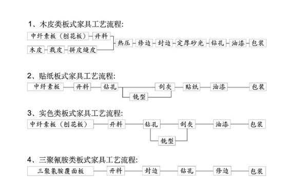 欧式家具工艺流程（欧式家具制作工艺流程视频）-图3