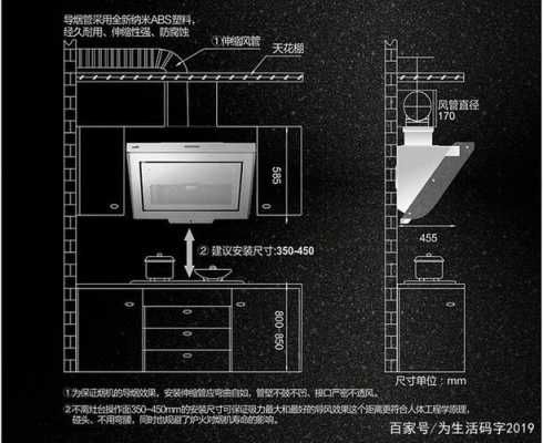 欧式吸油烟机安装图片（欧式吸油烟机安装尺寸效果图）-图1