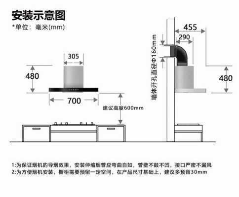 欧式烟机安装效果图（欧式烟机尺寸示意图）-图2