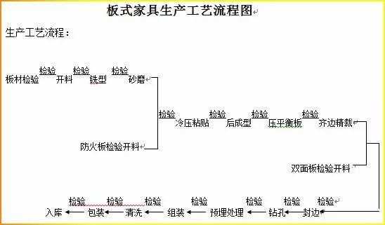 欧式家具结构工艺（欧式家具结构工艺流程图）-图2