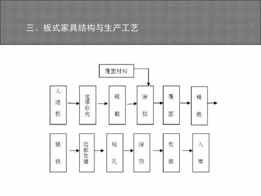 欧式家具结构工艺（欧式家具结构工艺流程图）-图3