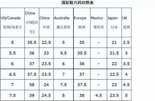 欧式码数鞋子（欧码鞋子尺寸表）-图1