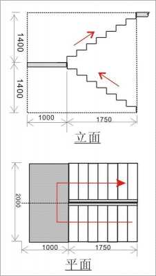 欧式楼梯尺寸（欧式楼梯尺寸标准）-图1