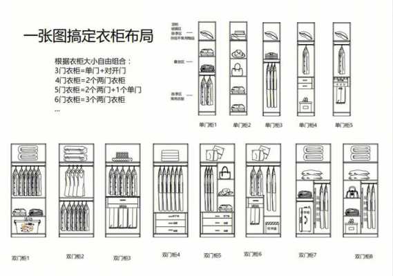 欧式衣柜的尺寸（欧式衣柜设计说明）-图3