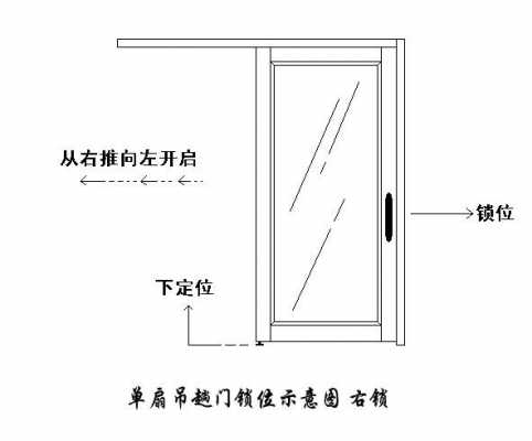 欧式推拉门套尺寸（欧式推拉门套尺寸规格）-图3