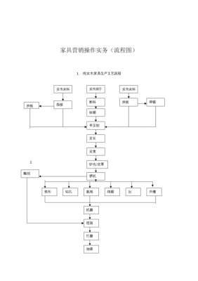 欧式家具营销方案（欧式家具营销方案怎么写）-图3