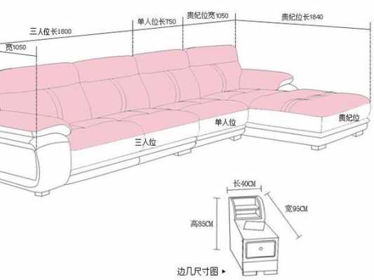 小型欧式沙发尺寸（欧式沙发尺寸标准及图例）-图2