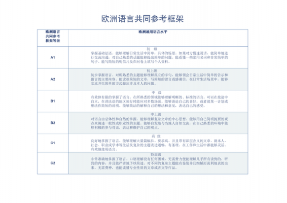 欧式语言（欧系语言）-图1