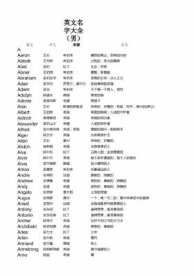 欧式田园风英文名字（田园风格英文翻译）-图3