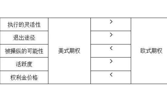 欧式美（欧式美式期权区别）-图2